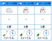 明日の夜は雪？