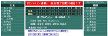 侍ジャパン勝ちましたね♪　＆　コルベット、昭和シェル、ミニ四駆ほか