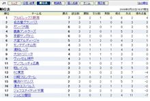 うふふふ…