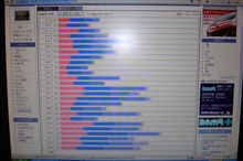 ランクイン出来るかな、２００９年３月２６日ＰＶレポート