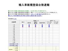 輸入車新車販売台数