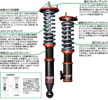 車高調について 車高調について