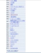 久々に・・・ランキング入り