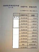 なんだかんだ言っても株屋なんてこんなもんだwww