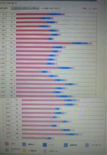 平均は８００か…