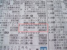 今日のテレビ欄を見て・・・