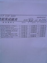 中部ダートラ開幕戦！