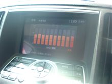 V36燃費記録