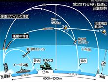 北朝鮮が発射した飛翔体は、弾道ミサイルなら「ホームラン」、人工衛星なら「ライナー」のような軌道を描く