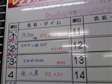 また、一つ歳をとった一日。
