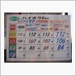 週末のガソリン価格