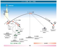 変えてみた！