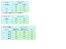 オマイらのきちょな意見を求む！