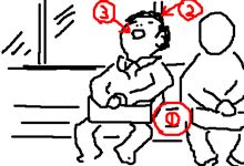 ①ポジション②セット③フルオープン
