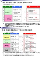 厳罰化するその訳