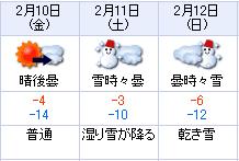 五竜の天気