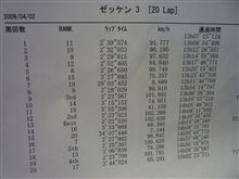 サーキットを振り返る