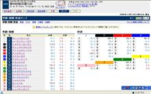 ＥＣＯデミオの第６９回桜花賞血統両断 