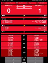 【J1】5節 名古屋戦【元気キターー(^v^)初ゴール】