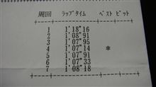 [Best Time更新しました!!]