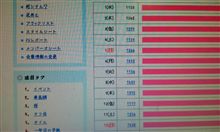 120000アクセス達成　魔女か～