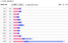流石にやり過ぎたかな…