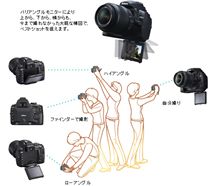 ＮｉｋｏｎからＤ５０００