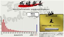 ホンダ模試　24点足らず、、(^^;