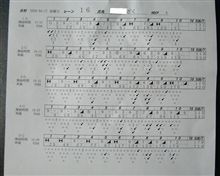 コソ練　会社帰りにボウリングして来ました～
