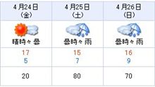 ダメダこりゃ