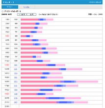 ページの張り付け方♪