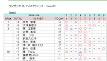 ダブルイーグルｗｗｗ