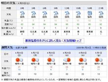 日曜日の天気…