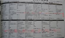 クラブ・レガシィ最新号の件