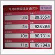 全国で僕が３位！