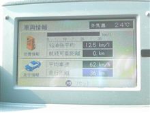 燃費計