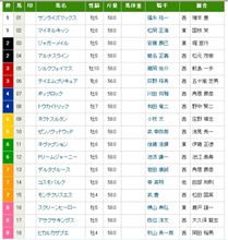 ＥＣＯデミオの第１３９回天皇賞（春）血統両断