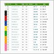 ＥＣＯデミオの第１３９回天皇賞（春）血統両断