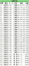 G1 天皇賞(春)!!!! G1 天皇賞(春)!!!!