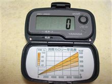 メタボリック予備軍