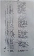 決勝結果