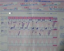 米沢ミーティングでしてきたボウリング