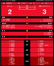 【J1】10節 柏戦【まさかの逆点勝ち＾＾課題山積み】