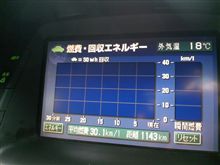 GW日記その①