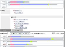 ﾃﾞﾀ━━━━(ﾟ∀ﾟ)━━━━ｯ!!