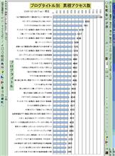 ブログ月次報告(2006年02月度) ブログ月次報告(2006年02月度)