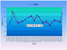 おはよう♪3.31～年度末