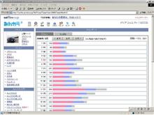 3月PV♪