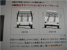 スバル・サンバーワゴンのパンフレットから・・・。 