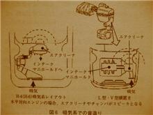 [吸気系] スバル・ボクサーサウンドの開発（文献１）